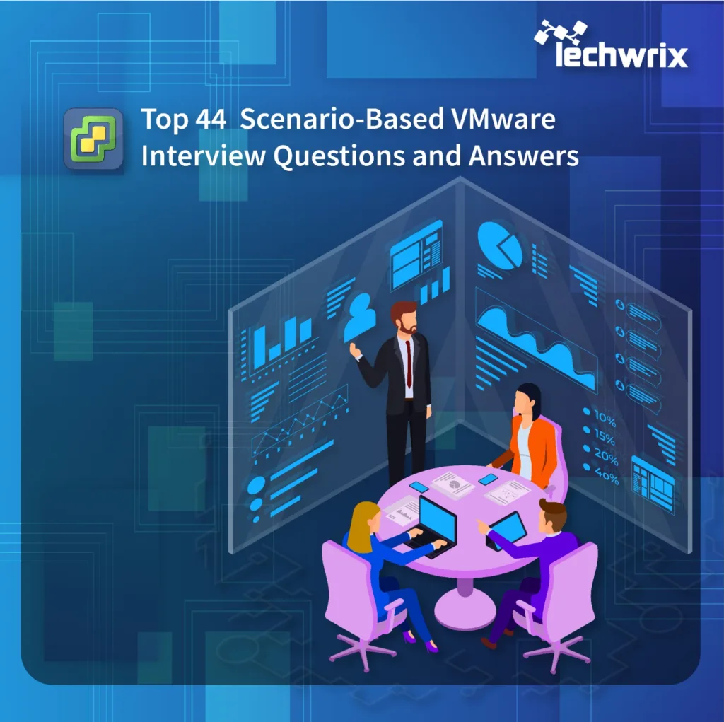 Top 44 Scenario-Based VMware Interview Questions And Answers Of 2024 ...